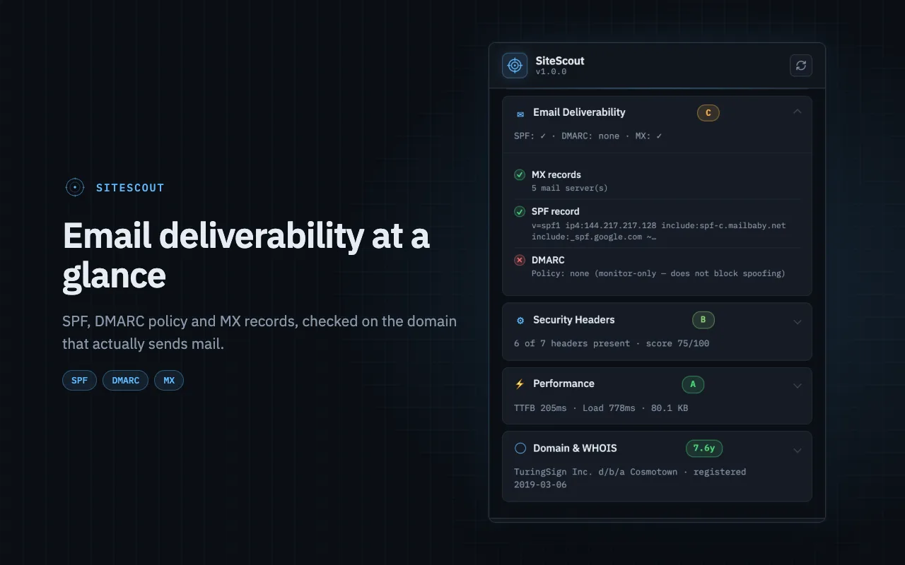 Email deliverability: SPF, DMARC policy and MX records on the sending domain.