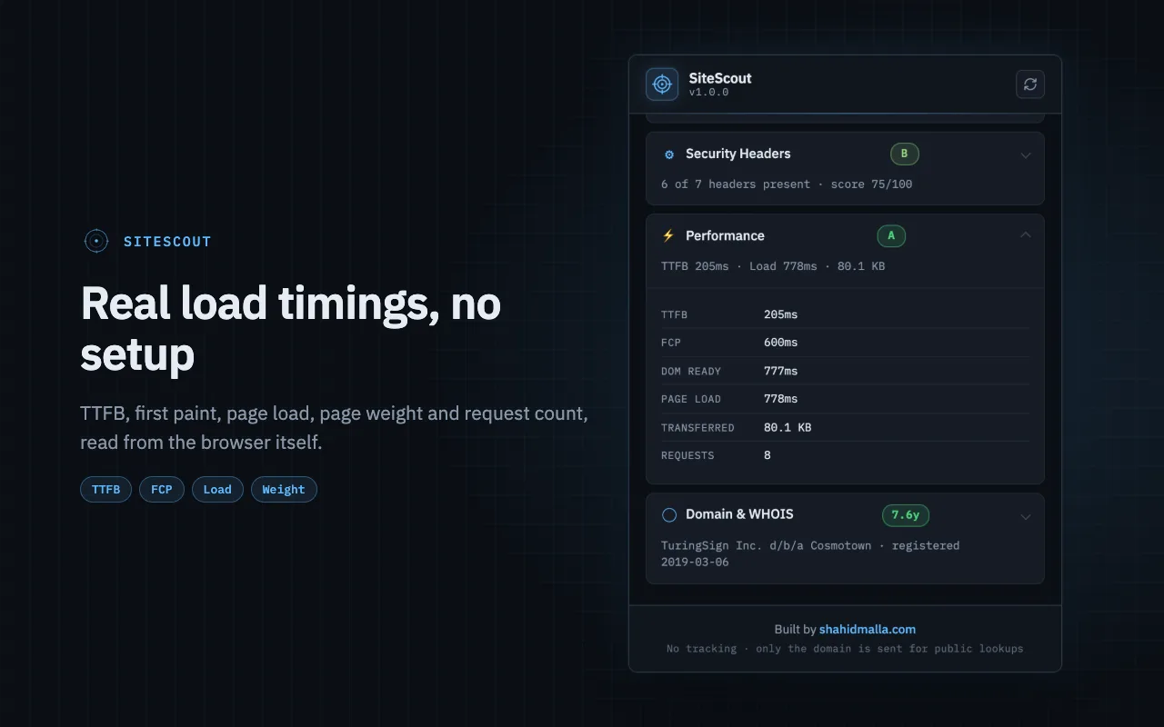 Performance timings read from the browser: TTFB, FCP, page load and transfer size.